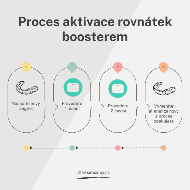 Booster aktivace
